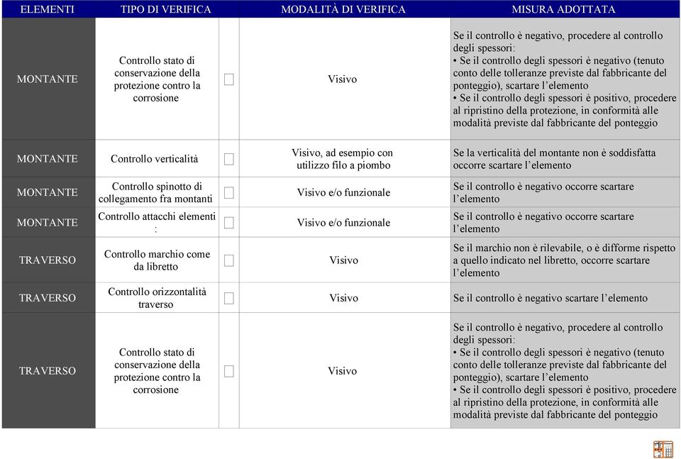 soddisfatta occorre scartare TRAVERSO TRAVERSO Controllo spinotto di collegamento fra montanti e/o funzionale Controllo attacchi elementi : e/o funzionale da libretto a quello indicato nel libretto,