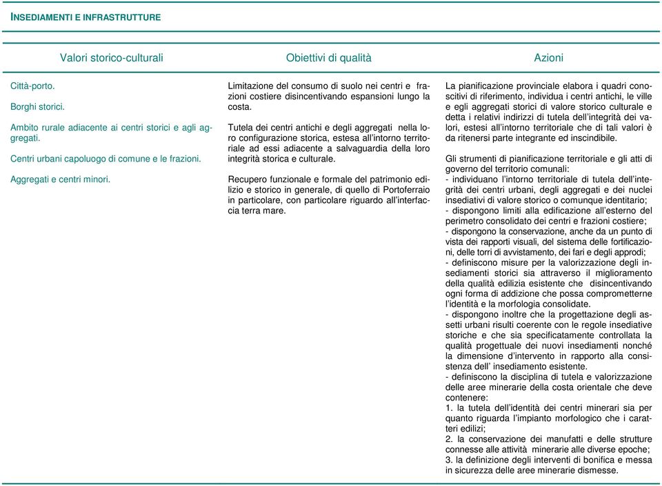 Tutela dei centri antichi e degli aggregati nella loro configurazione storica, estesa all intorno territoriale ad essi adiacente a salvaguardia della loro integrità storica e culturale.