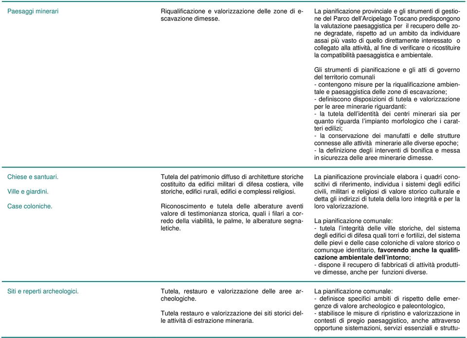 individuare assai più vasto di quello direttamente interessato o collegato alla attività, al fine di verificare o ricostituire la compatibilità paesaggistica e ambientale.