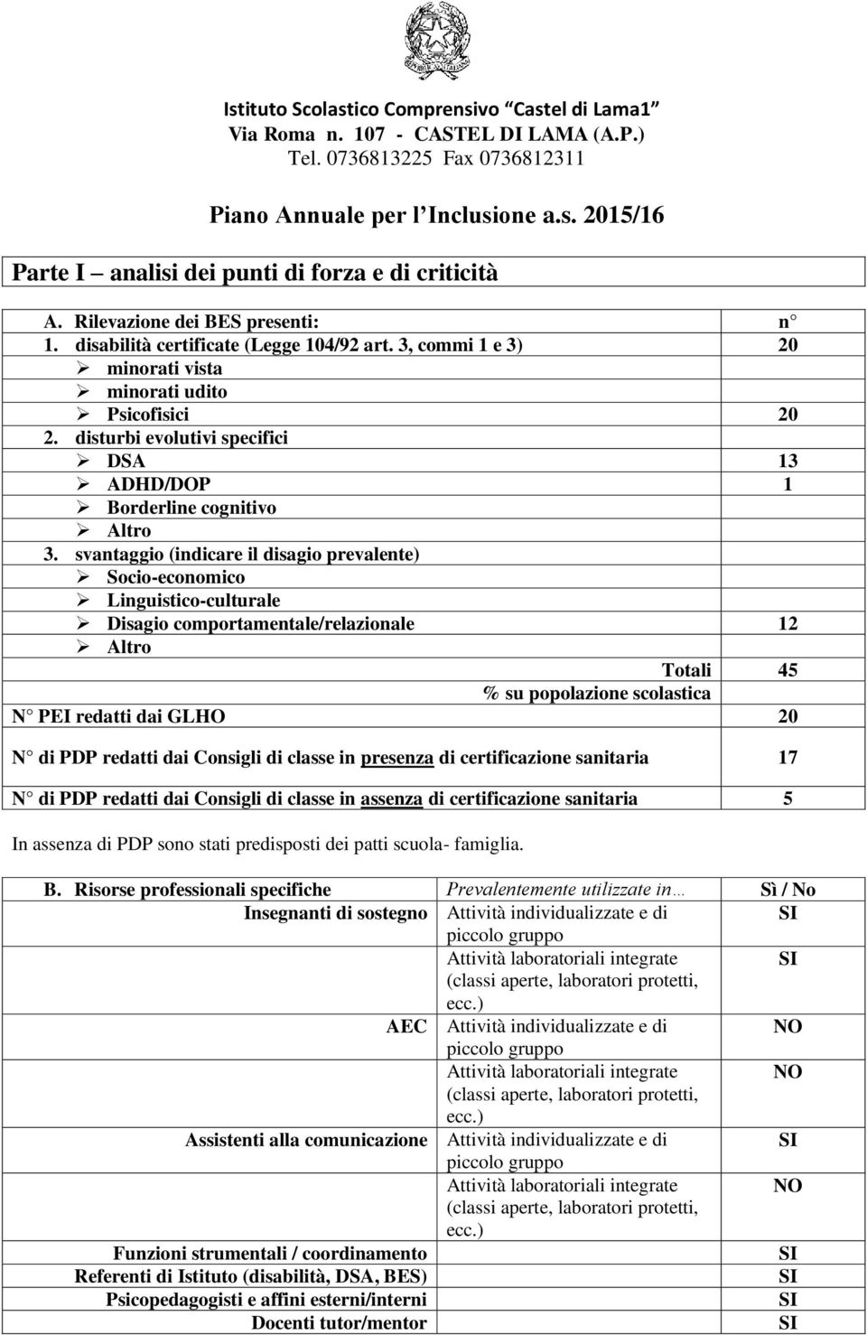 disturbi evolutivi specifici DSA 13 ADHD/DOP 1 Borderline cognitivo Altro 3.