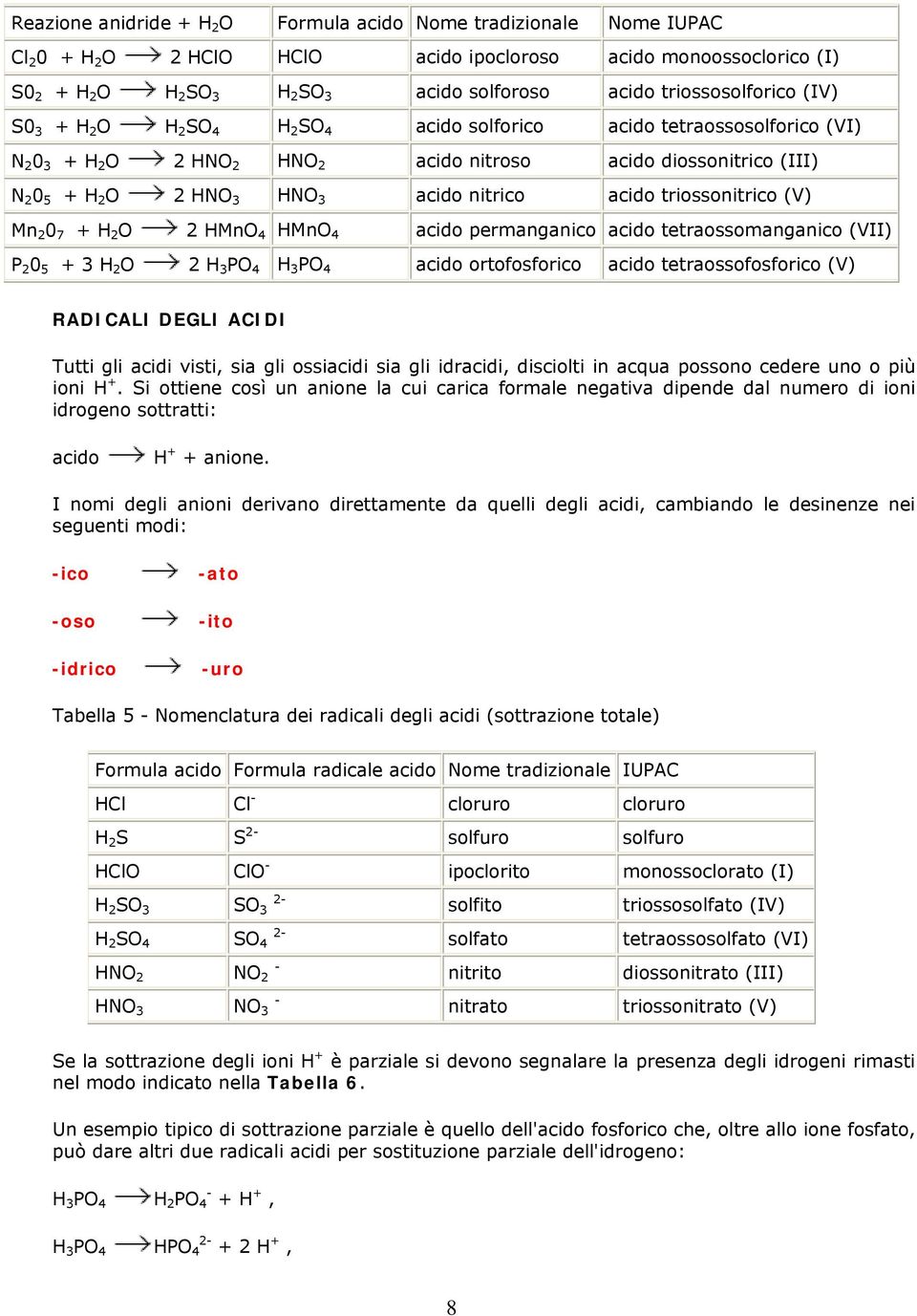 acido nitrico acido triossonitrico (V) Mn 2 0 7 + H 2 O 2 HMnO 4 HMnO 4 acido permanganico acido tetraossomanganico (VII) P 2 0 5 + 3 H 2 O 2 H 3 PO 4 H 3 PO 4 acido ortofosforico acido