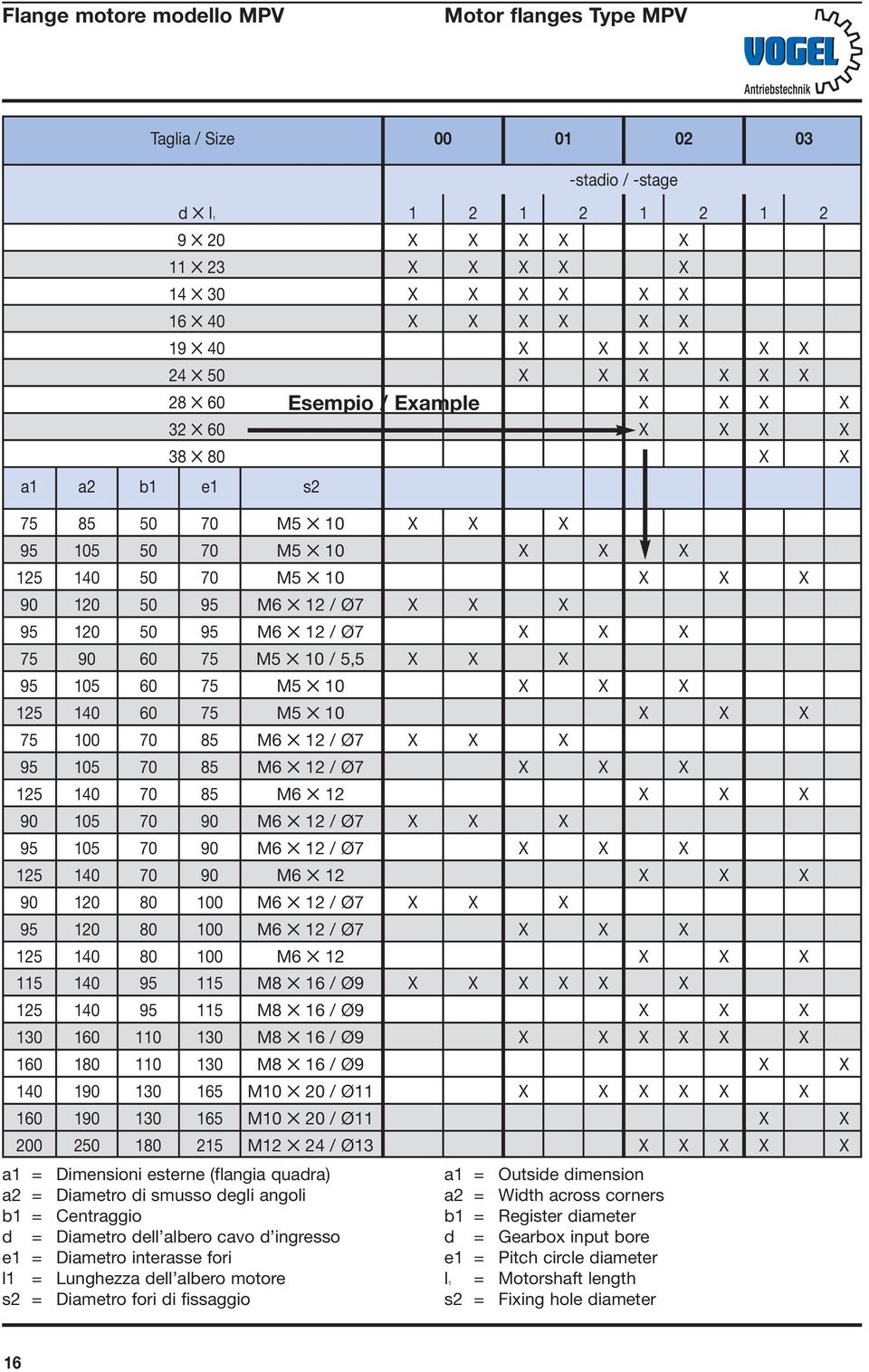 / Ø7 M 12 / Ø7 M 12 M 12 / Ø7 M 12 / Ø7 M 12 M8 / Ø M8 / Ø M8 / Ø M8 / Ø M 20 / Ø11 M 20 / Ø11 M12 24 / Ø13 a1 = Dimensioni esterne (flangia quadra) a2 = Diametro di smusso degli angoli b1 =