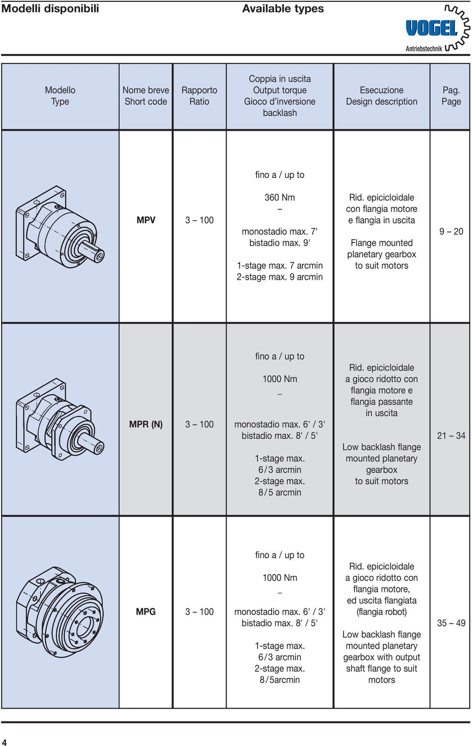 arcmin fino a / up to Rid. epicicloidale 0 Nm a gioco ridotto con _ flangia motore e flangia passante in uscita MPR (N) 3 monostadio max. ' / 3' bistadio max.