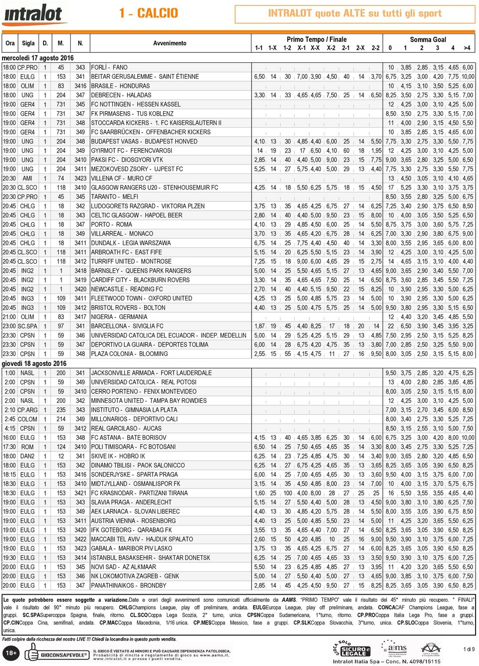 3,10 3,50 5,25 6,00 18:00 UNG 1 204 347 DEBRECEN - HALADAS 3,30 14 33 4,65 4,65 7,50 25 14 6,50 8,25 3,50 2,75 3,30 5,15 7,00 19:00 GER4 1 731 345 FC NOTTINGEN - HESSEN KASSEL 12 4,25 3,00 3,10 4,25