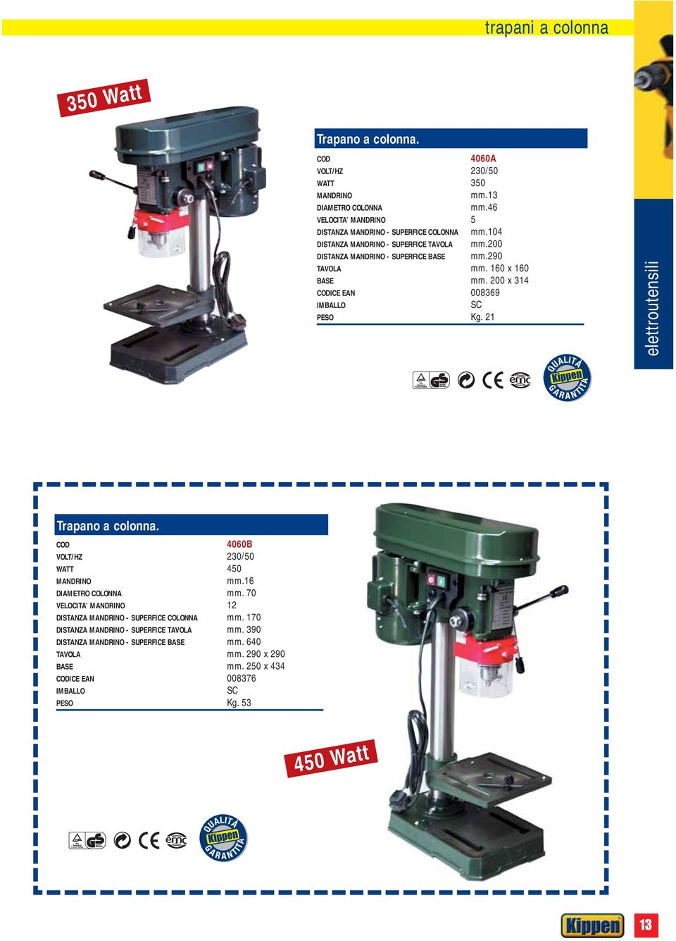 290 TAVOLA mm. 160 x 160 BASE mm. 200 x 314 ICE EAN 008369 PESO Kg. 21 Trapano a colonna. 4060B WATT 450 MANDRINO mm.16 DIAMETRO COLONNA mm.