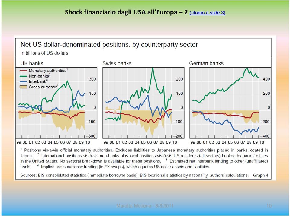 (ritorno a slide 3)