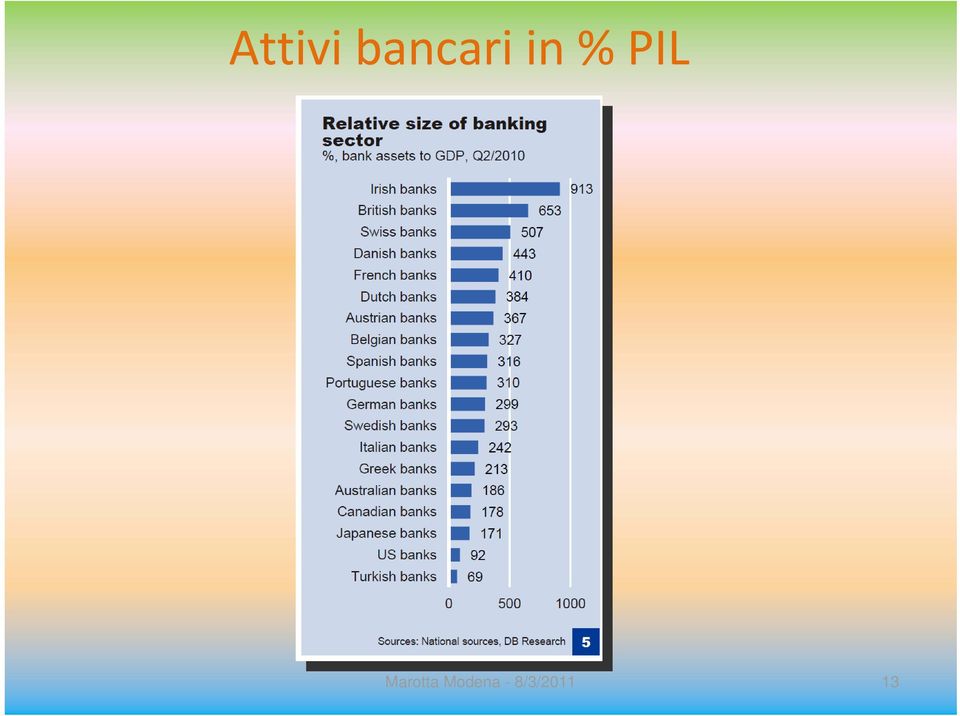 PIL Marotta