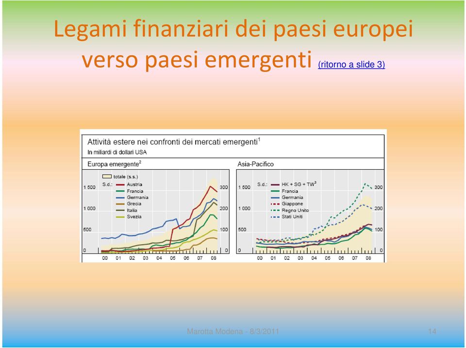 emergenti (ritorno a slide