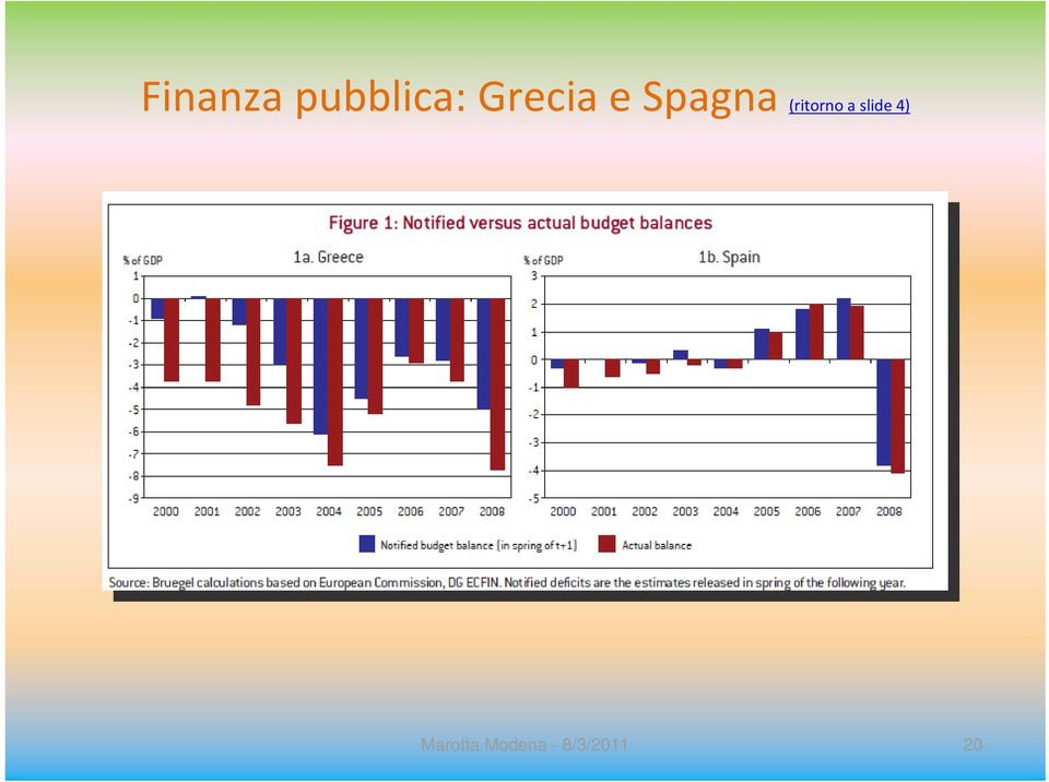 (ritorno a slide 4)