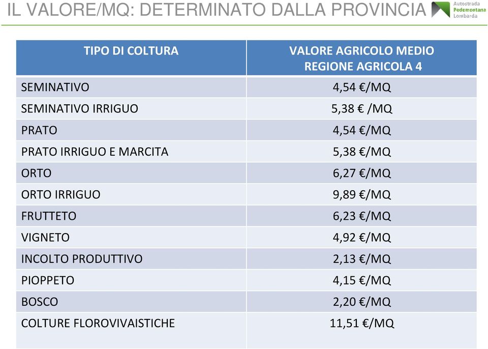 PIOPPETO BOSCO COLTURE FLOROVIVAISTICHE VALORE AGRICOLO MEDIO REGIONE AGRICOLA 4 4,54 /MQ