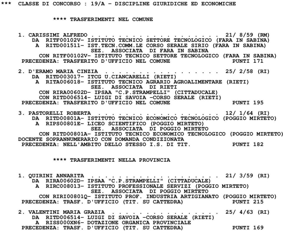 ASSOCIATA DI FARA IN SABINA CON RITF00102V- ISTITUTO TECNICO SETTORE TECNOLOGICO (FARA IN SABINA) PRECEDENZA: TRASFERITO D'UFFICIO NEL COMUNE PUNTI 171 2. D'ERAMO MARIA CINZIA.