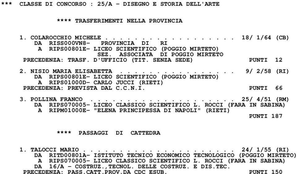 ............... 9/ 2/58 (RI) DA RIPS00801E- LICEO SCIENTIFICO (POGGIO MIRTETO) A RIPS01000D- CARLO JUCCI (RIETI) PRECEDENZA: PREVISTA DAL C.C.N.I. PUNTI 66 3. POLLINA FRANCO.