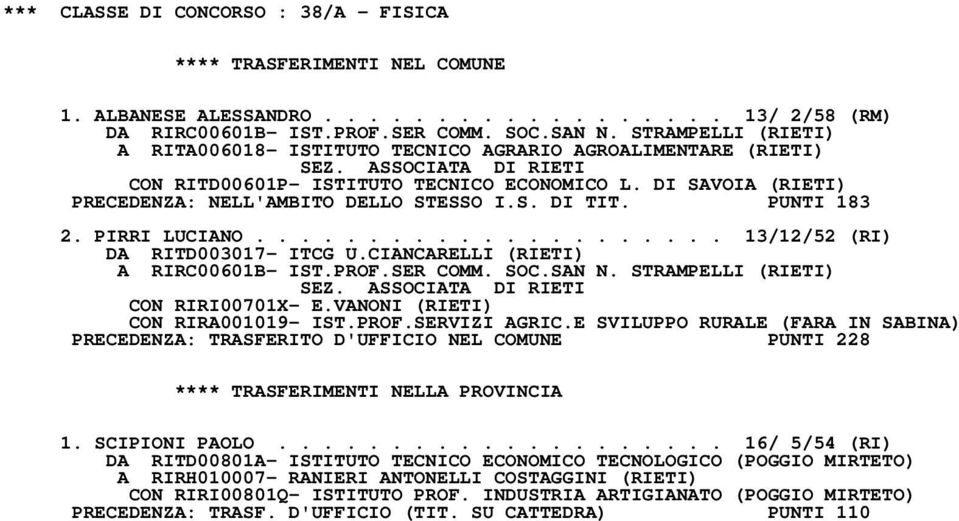 DI SAVOIA (RIETI) PRECEDENZA: NELL'AMBITO DELLO STESSO I.S. DI TIT. PUNTI 183 2. PIRRI LUCIANO..................... 13/12/52 (RI) DA RITD003017- ITCG U.CIANCARELLI (RIETI) A RIRC00601B- IST.PROF.
