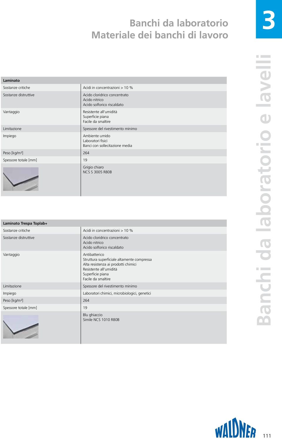 sollecitazione media Grigio chiaro NCS S 3005 R80B Laminato Trespa Toplab+ Sostanze critiche Acidi in concentrazioni > 10 % Sostanze distruttive Acido cloridrico concentrato Acido nitrico Acido