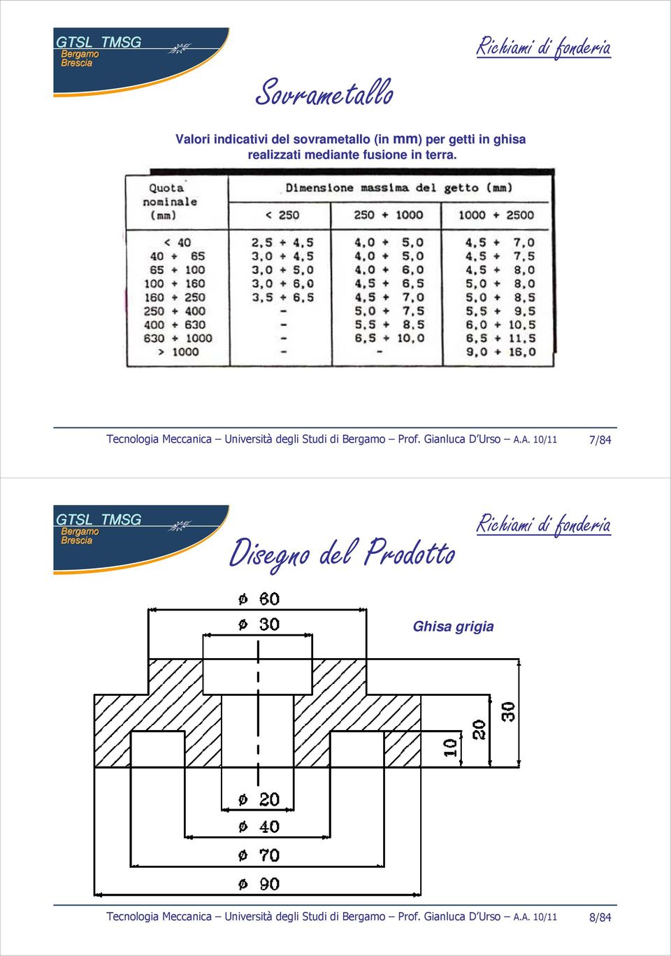 Tecnologia Meccanica Università degli Studi di Prof. Gianluca D Urso A.