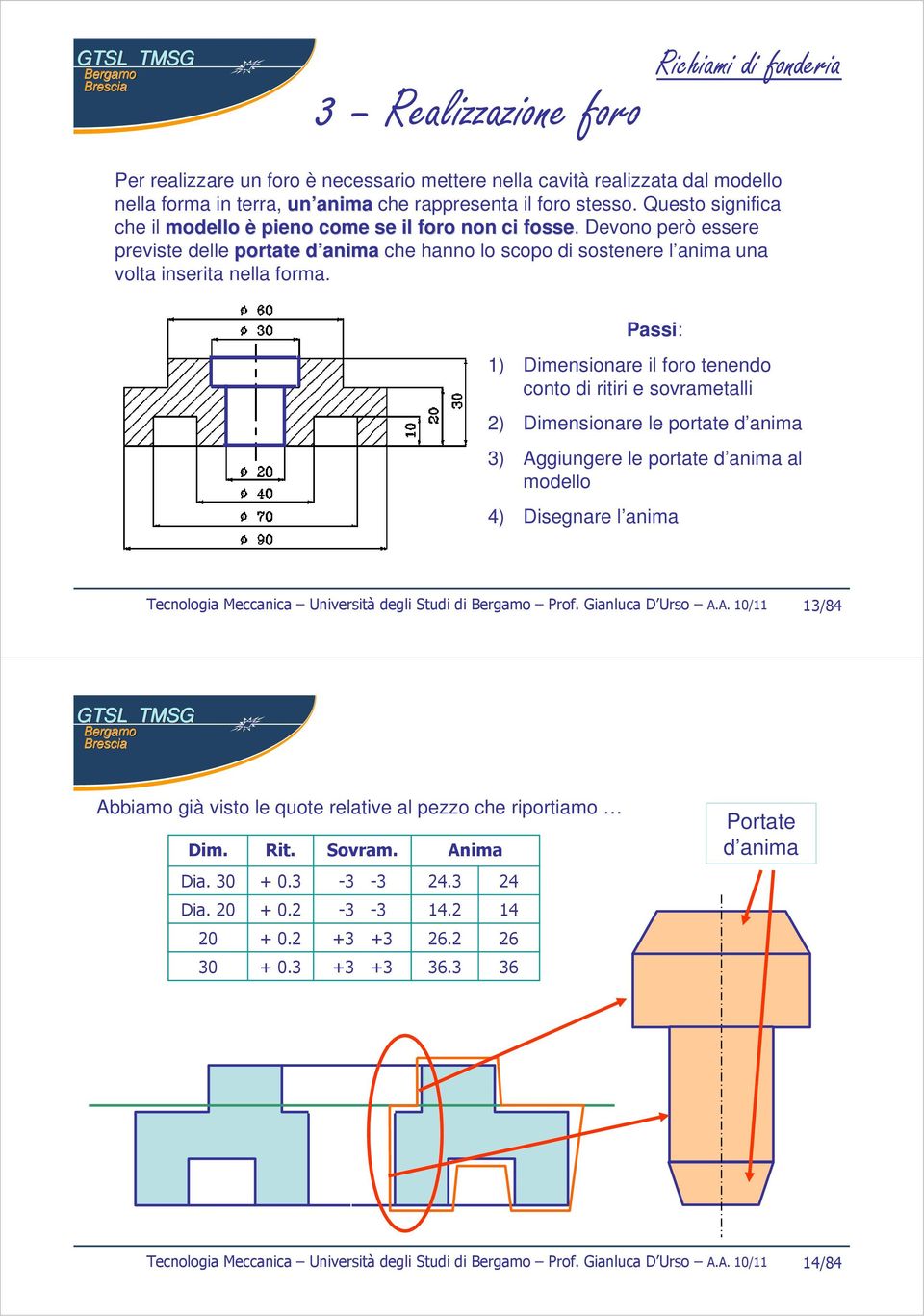 Passi: 1) Dimensionare il foro tenendo conto di ritiri e sovrametalli ) Dimensionare le portate d anima ) Aggiungere le portate d anima al modello ) Disegnare l anima Tecnologia Meccanica Università