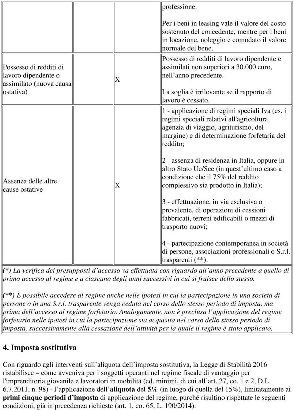 Possesso di redditi di lavoro dipendente e assimilati non superiori a 30.000 euro, nell anno precedente. La soglia è irrilevante se il rapporto di lavoro è cessato.