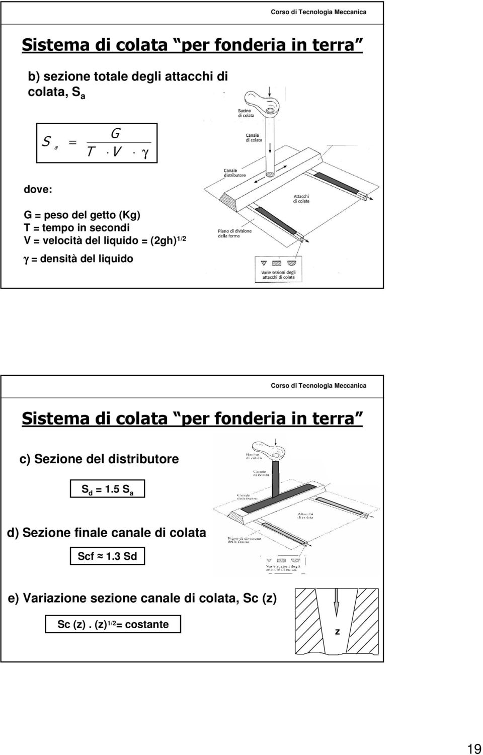 Sistema di colata per fonderia in terra c) Sezione del distributore S d 1.