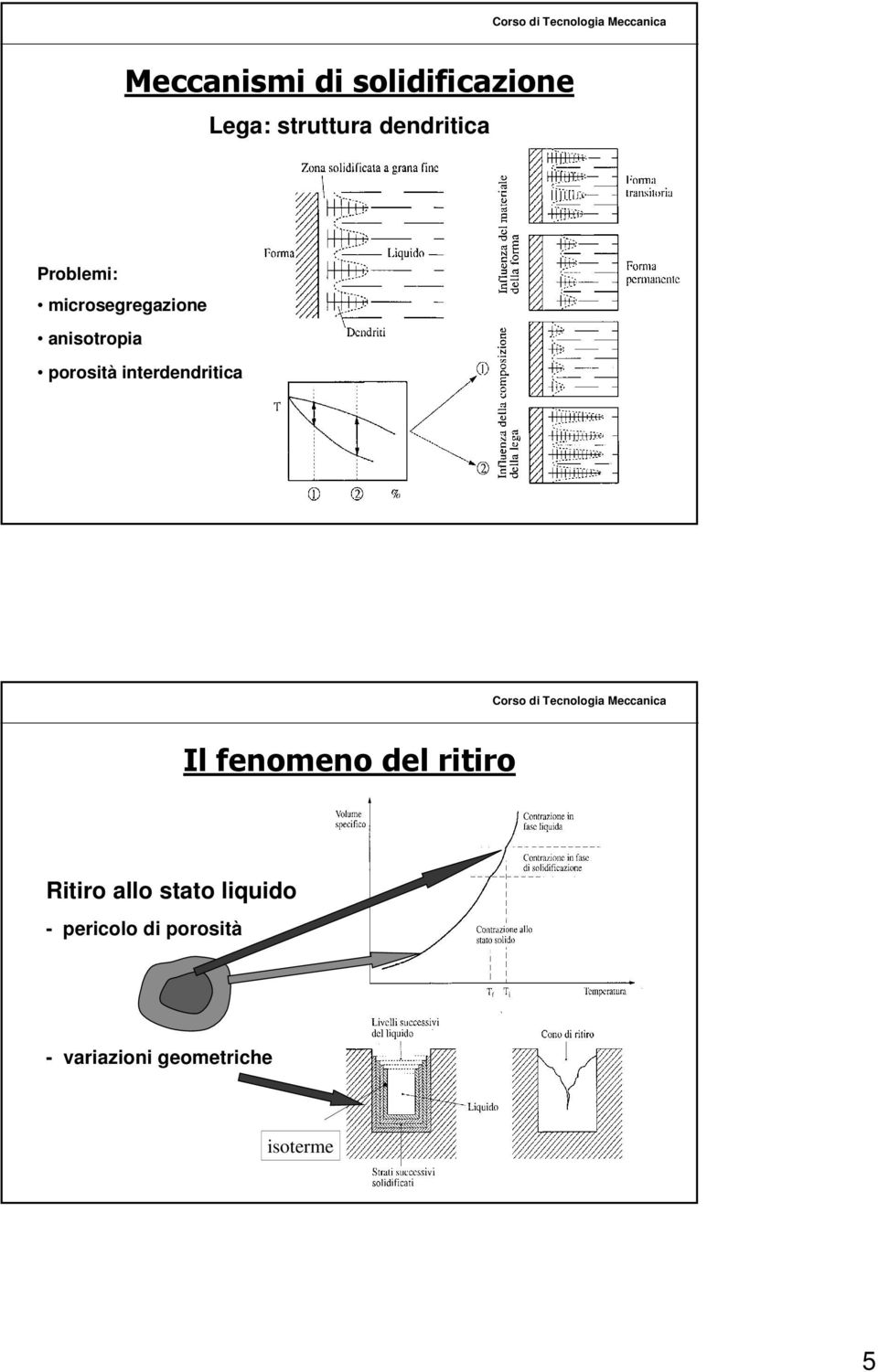 porosità interdendritica Il fenomeno del ritiro Ritiro