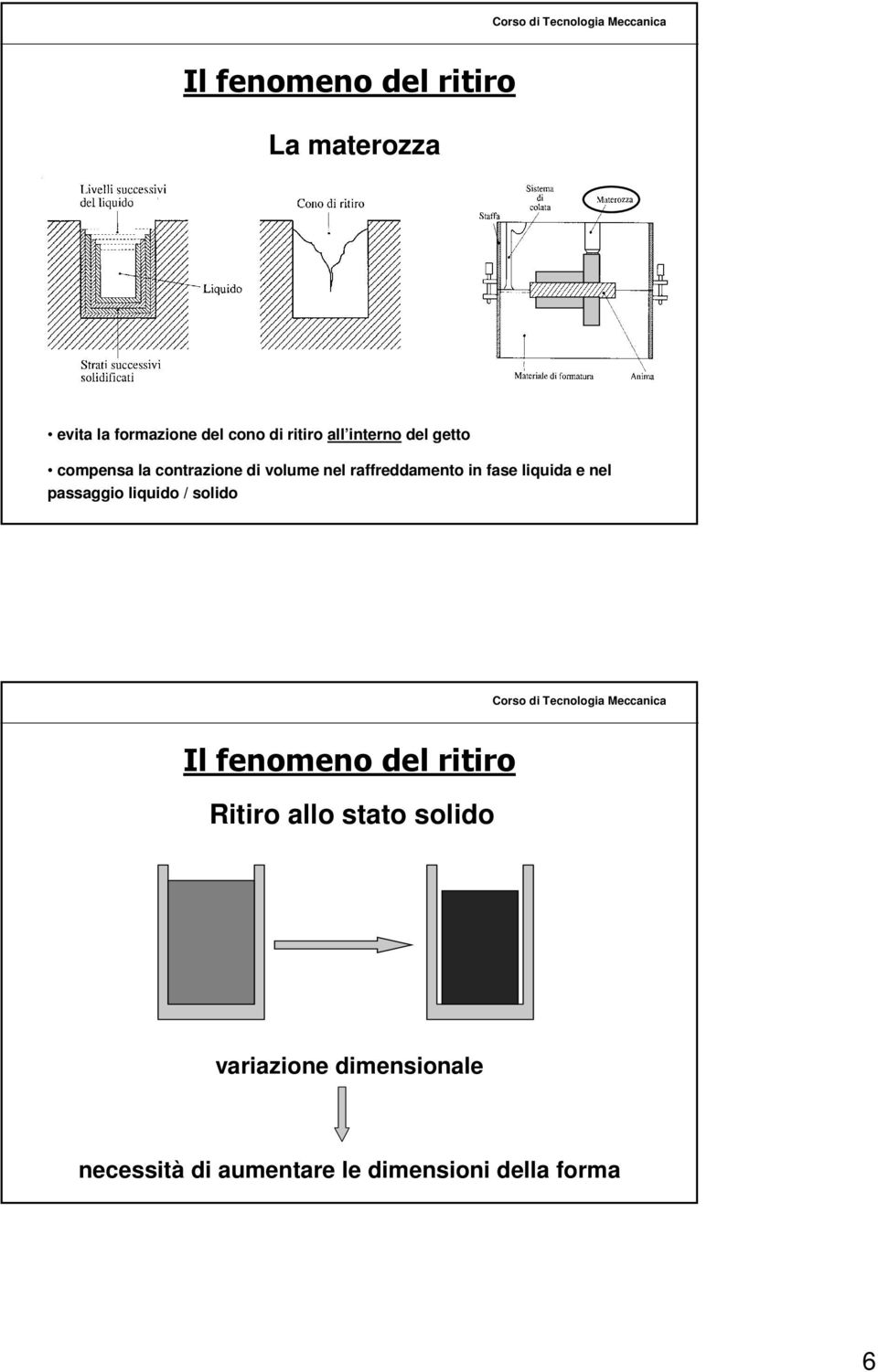 liquida e nel passaggio liquido / solido Il fenomeno del ritiro Ritiro allo