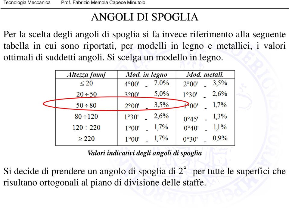 angoli. Si scelga un modello in legno.