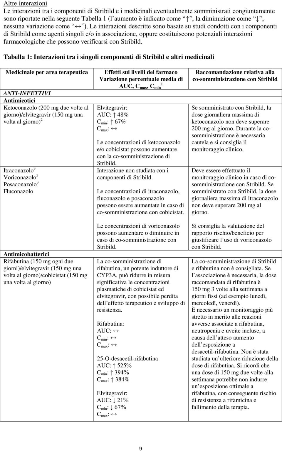 Le interazioni descritte sono basate su studi condotti con i componenti di Stribild come agenti singoli e/o in associazione, oppure costituiscono potenziali interazioni farmacologiche che possono