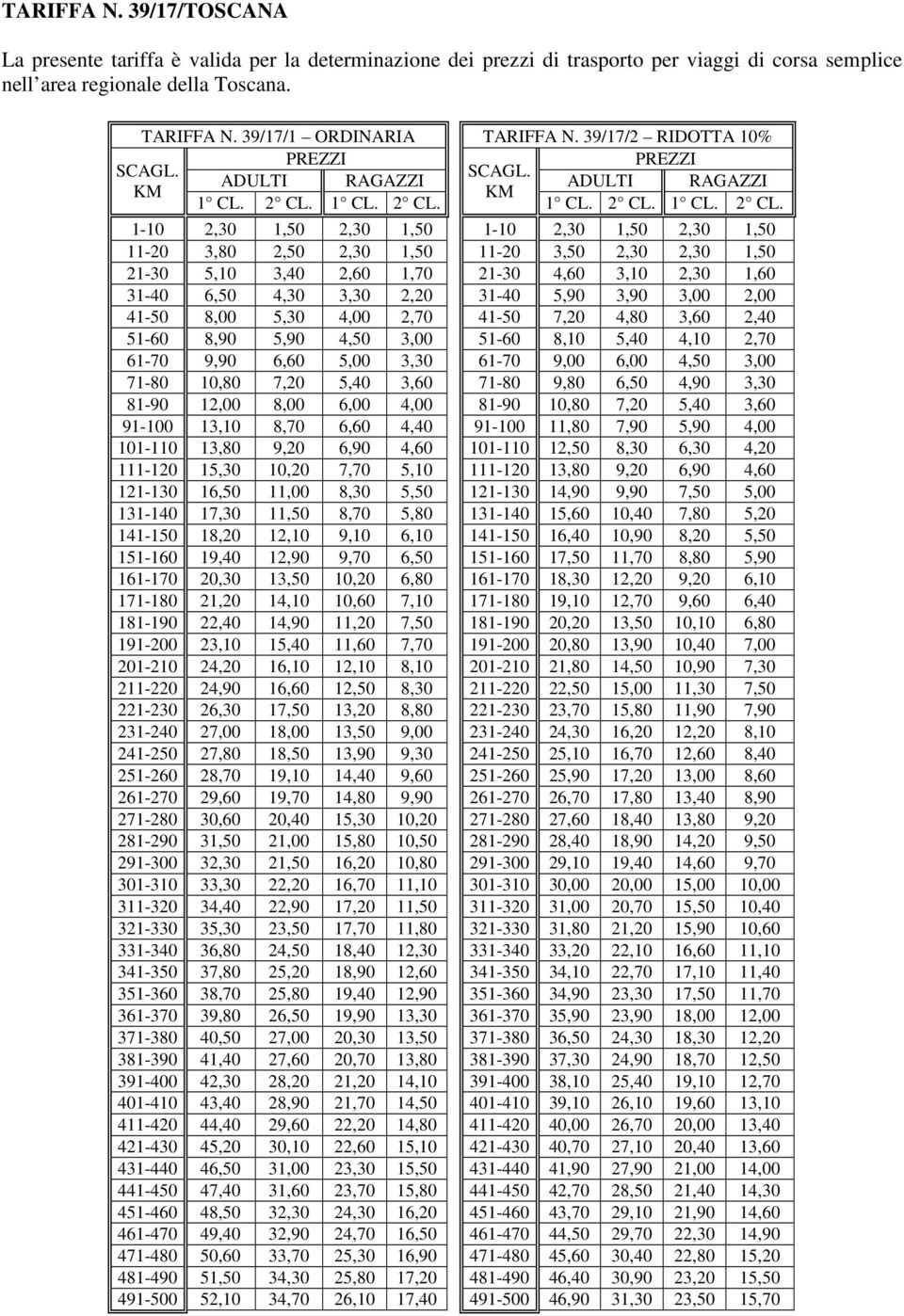 39/17/2 RIDOTTA 10% ADULTI RAGAZZI ADULTI RAGAZZI 1-10 2,30 1,50 2,30 1,50 1-10 2,30 1,50 2,30 1,50 11-20 3,80 2,50 2,30 1,50 11-20 3,50 2,30 2,30 1,50 21-30 5,10 3,40 2,60 1,70 21-30 4,60 3,10 2,30