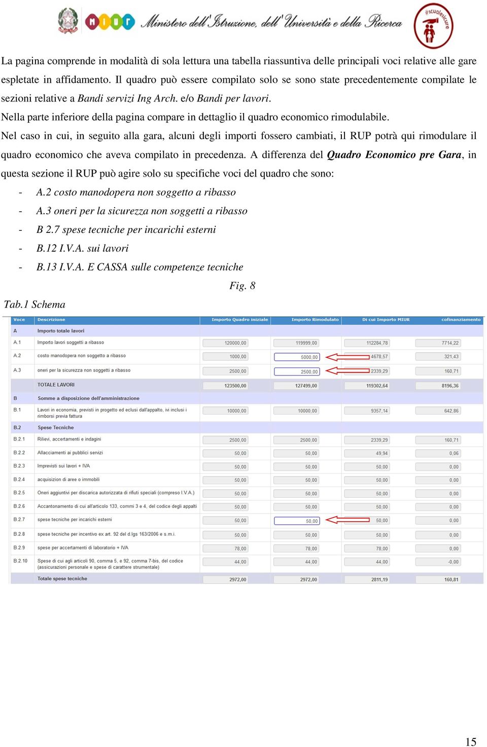 Nella parte inferiore della pagina compare in dettaglio il quadro economico rimodulabile.