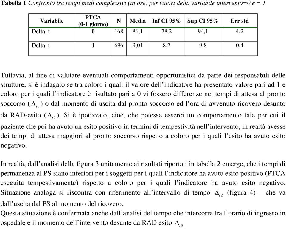 indicatore ha presentato valore pari ad 1 e coloro per i quali l indicatore è risultato pari a 0 vi fossero differenze nei tempi di attesa al pronto soccorso ( ) o dal momento di uscita dal pronto