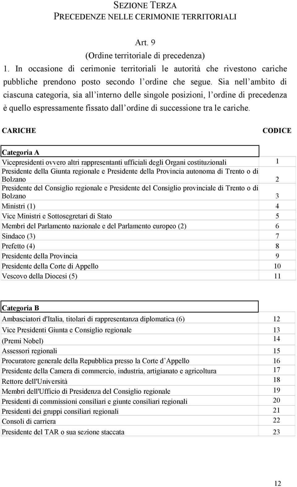 Sia nell ambito di ciascuna categoria, sia all interno delle singole posizioni, l ordine di precedenza è quello espressamente fissato dall ordine di successione tra le cariche.