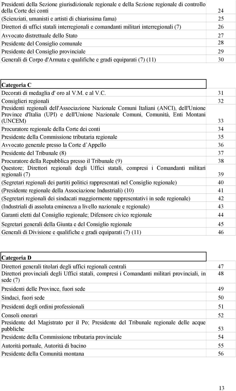 e qualifiche e gradi equiparati (7) (11) 30 Ca