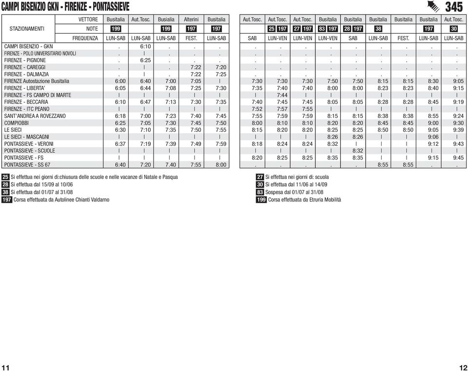 6:10............ FIRENZE - POLO UNIVERSITARIO NOVOLI............. FIRENZE - PIGNONE. 6:25............ FIRENZE - CAREGGI.. 7:22 7:20......... FIRENZE - DALMAZIA.. 7:22 7:25.