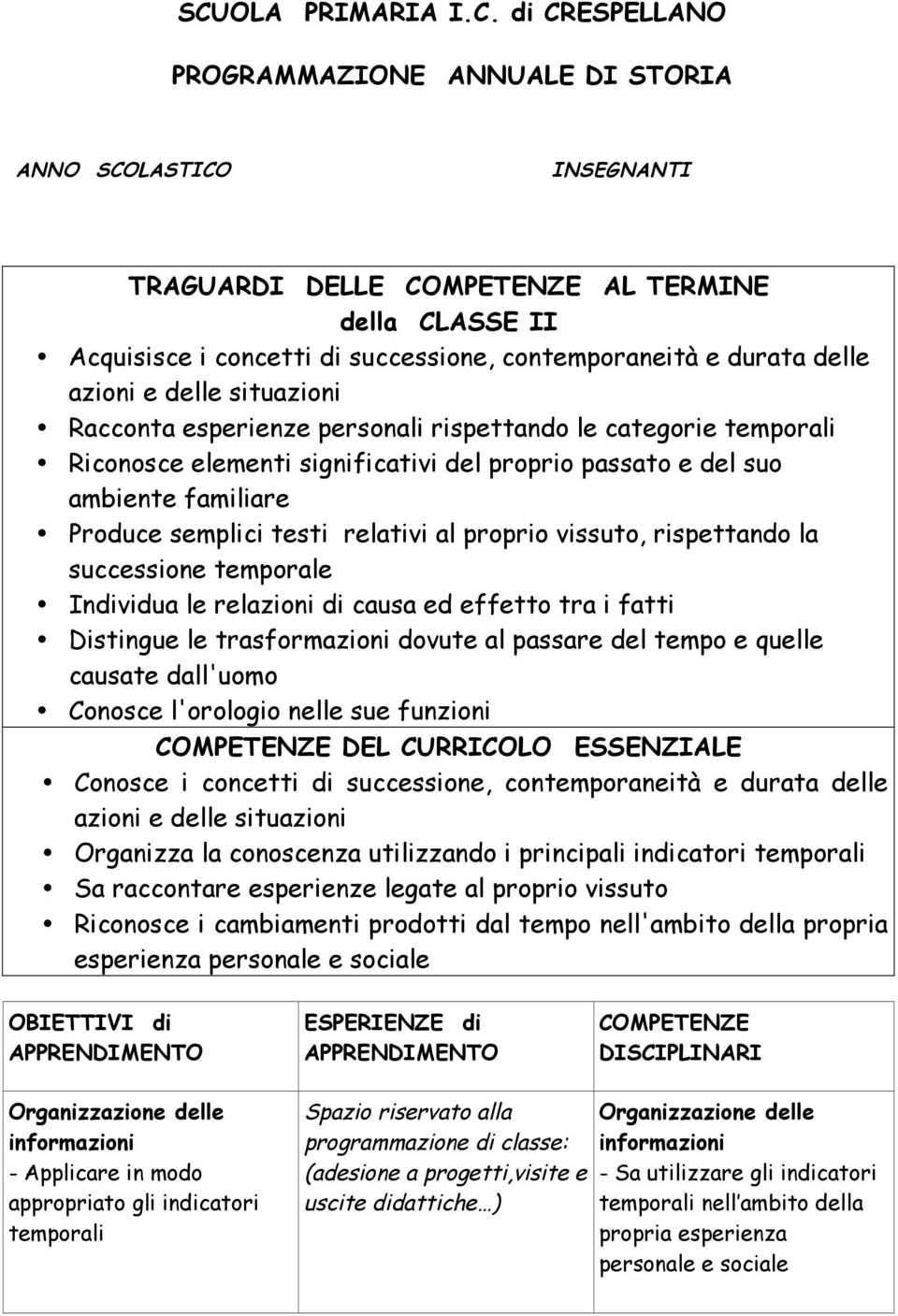 familiare Produce semplici testi relativi al proprio vissuto, rispettando la successione temporale Individua le relazioni di causa ed effetto tra i fatti Distingue le trasformazioni dovute al passare