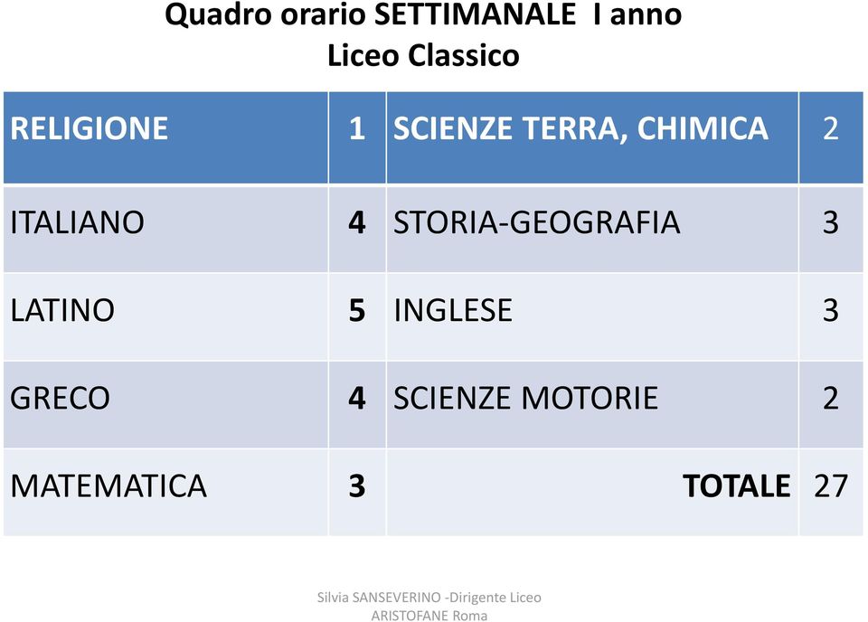 ITALIANO 4 STORIA-GEOGRAFIA 3 LATINO 5