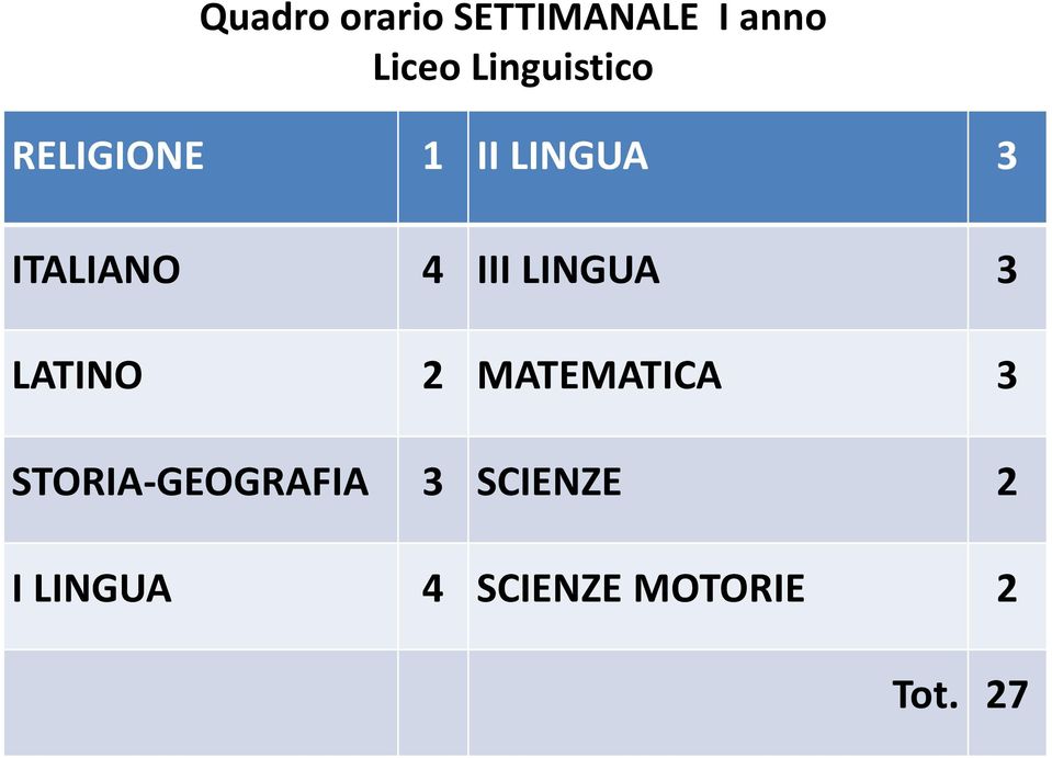 III LINGUA 3 LATINO 2 MATEMATICA 3