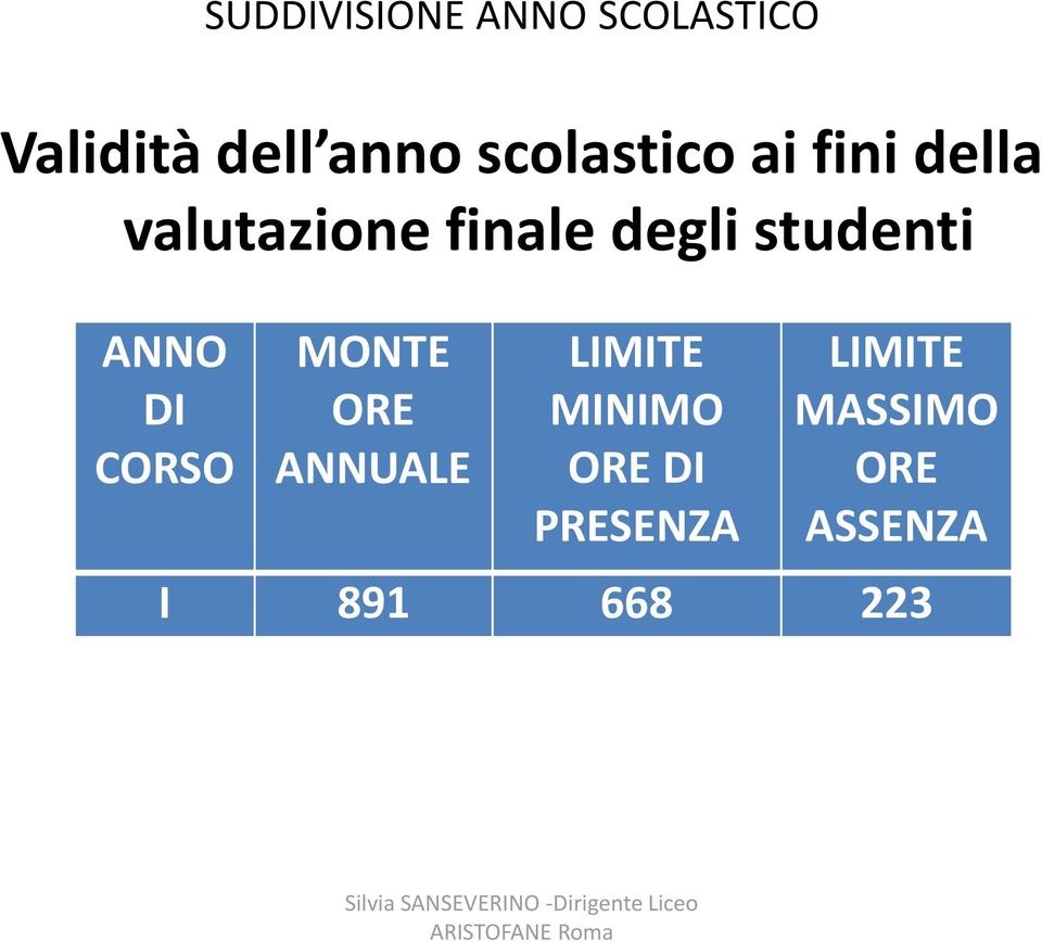 studenti ANNO DI CORSO MONTE ORE ANNUALE LIMITE