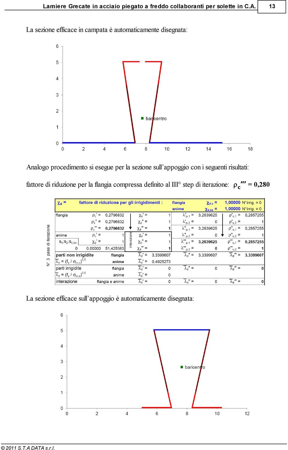 risultati: fattore di riduzione per la flangia compressa definito al III