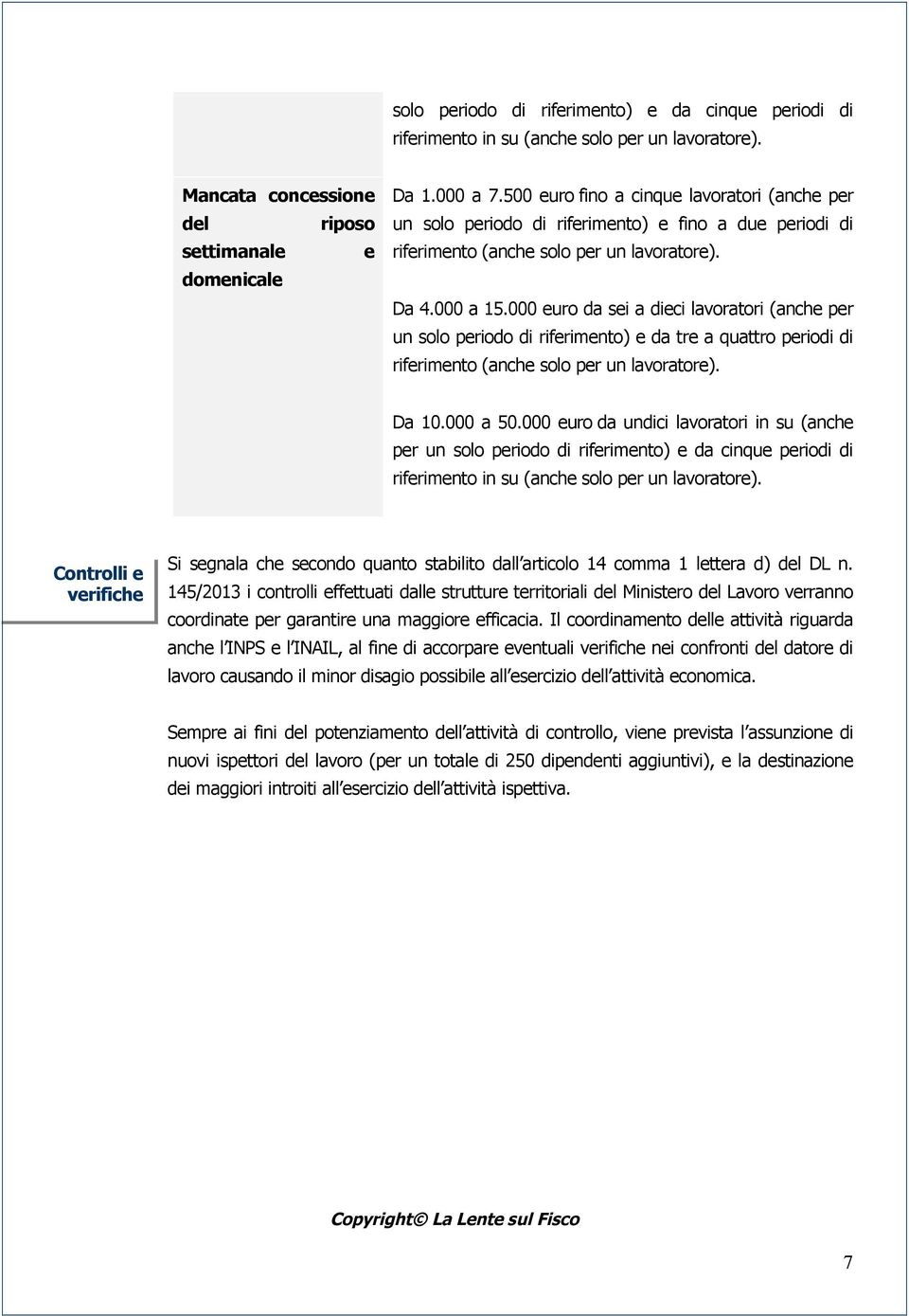 000 euro da sei a dieci lavoratori (anche per un solo periodo di riferimento) e da tre a quattro periodi di Da 10.000 a 50.