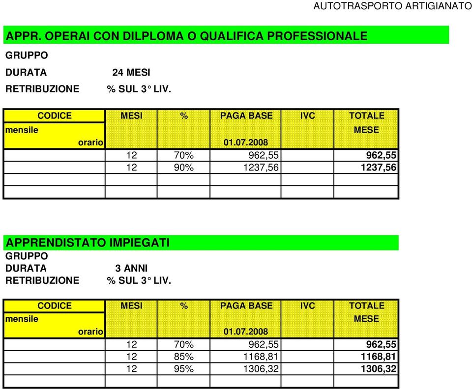 12 90% 1237,56 1237,56 APPRENDISTATO IMPIEGATI 3