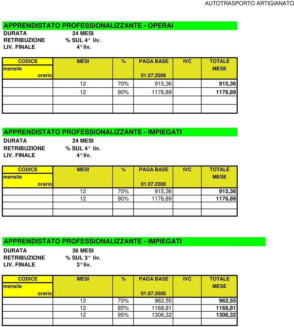 12 70% 915,36 915,36 12 90% 1176,89 1176,89 APPRENDISTATO PROFESSIONALIZZANTE - IMPIEGATI