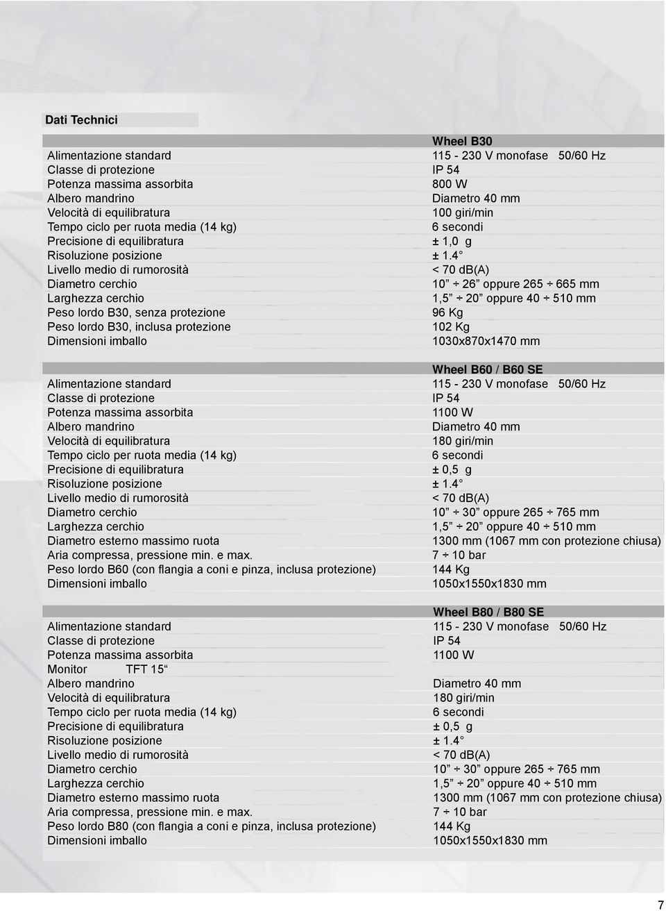 4 Livello medio di rumorosità < 70 db(a) Diametro cerchio 10 26 oppure 265 665 mm Larghezza cerchio 1,5 20 oppure 40 510 mm Peso lordo B30, senza protezione 96 Kg Peso lordo B30, inclusa protezione