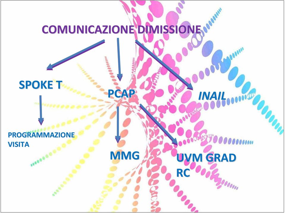 PCAP INAIL