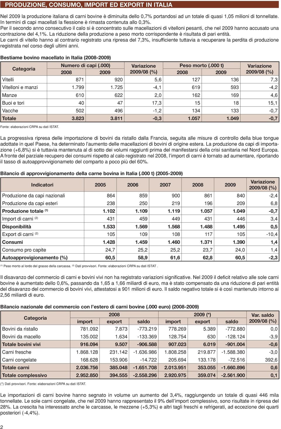 Per il secondo anno consecutivo il calo si è concentrato sulle macellazioni di vitelloni pesanti, che nel 2009 hanno accusato una contrazione del 4,1%.