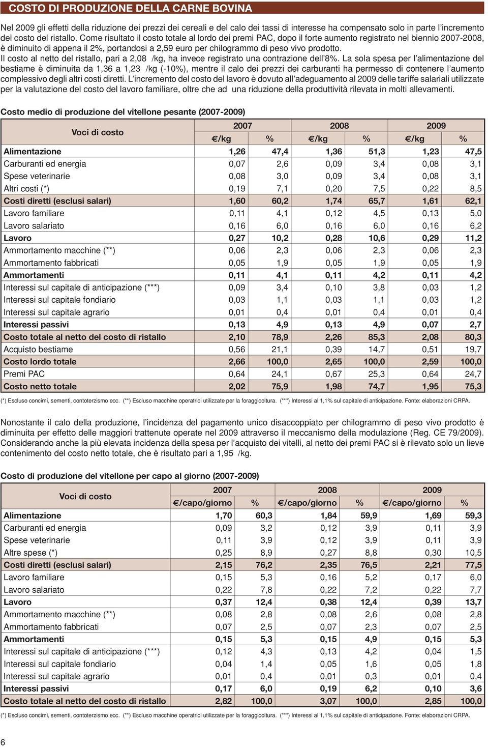 prodotto. Il costo al netto del ristallo, pari a 2,08 /kg, ha invece registrato una contrazione dell 8%.