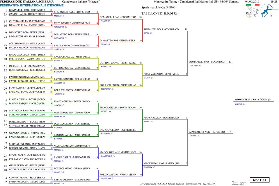 ROMANELLI CAR - COCOM (COMO) 1 17 CIUTI DANIELE - RMFEN (ROMA) 1 RANZA G. CIUTI DANIELE - RMFEN (ROMA) 16 DE ANGELIS PA - RMARS (ROMA) 4 PROCOPIO G.