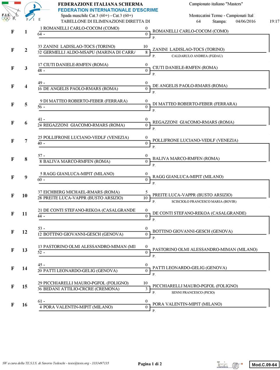 3 17 CIUTI DANIELE-RMFEN (ROMA) 48 - CIUTI DANIELE-RMFEN (ROMA) F 4 49-16 DE ANGELIS PAOLO-RMARS (ROMA) DE ANGELIS PAOLO-RMARS (ROMA) F 5 9 DI MATTEO ROBERTO-FEBER (FERRARA) 56 - DI MATTEO