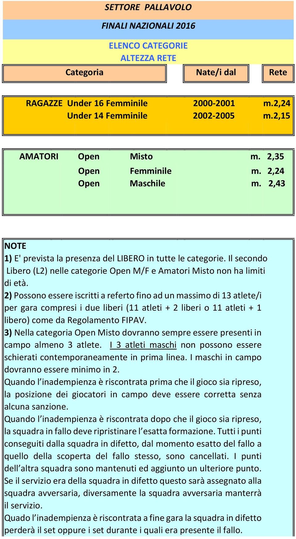 Il secondo Libero (L2) nelle categorie Open M/F e Amatori Misto non ha limiti di età.