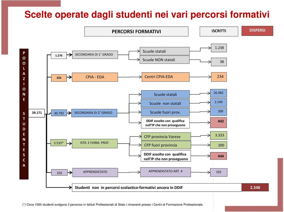 533* SECONDARIA DI 2 GRADO ISTR. E FORM. PROF. Scuole fuori prov.