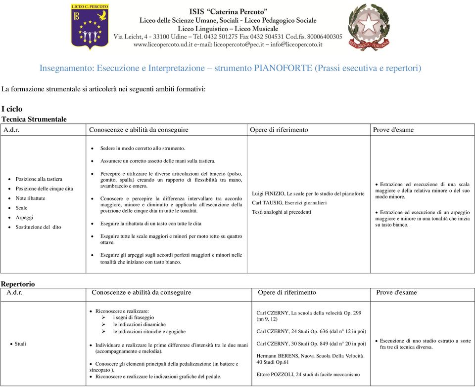 Posizione alla tastiera Posizione delle cinque dita Note ribattute Scale Arpeggi Sostituzione del dito Percepire e utilizzare le diverse articolazioni del braccio (polso, gomito, spalla) creando un