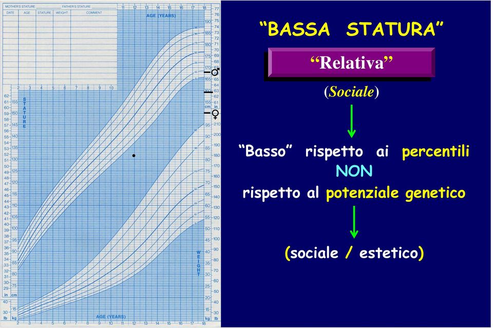 percentili NON rispetto al